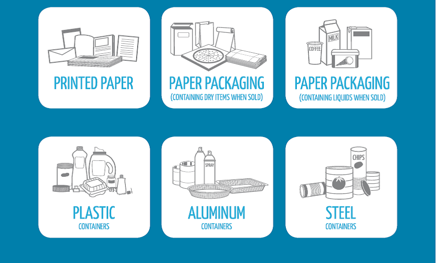 Diagram demonstrating what products are accepted for recycling.
